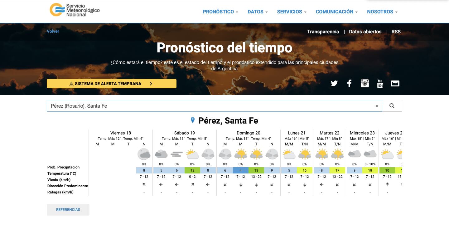 Un Día del Padre con buen pronóstico del tiempo (Servicio Meteorológico Nacional)