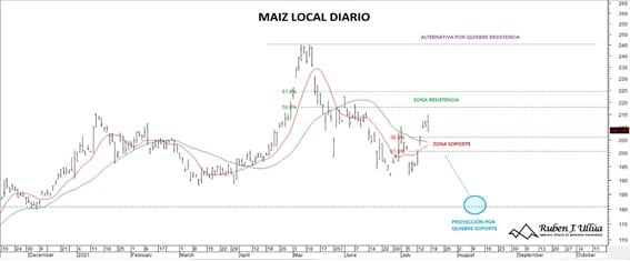 Análisis tendencias de precio - Ruben Ulliua