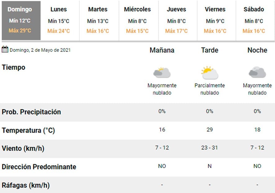 Pronóstico Carlos Paz.