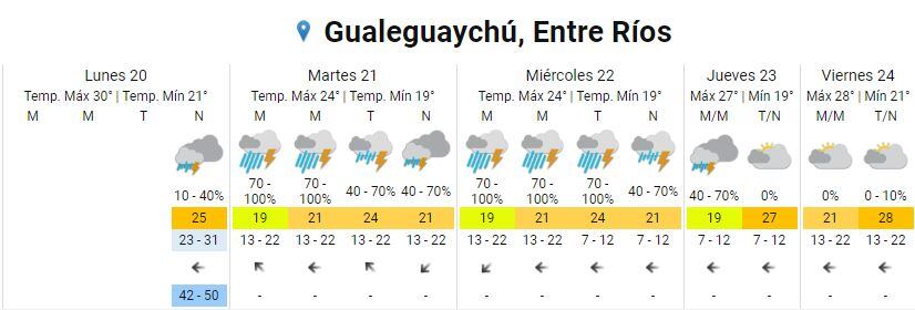 Clima 20 de marzo