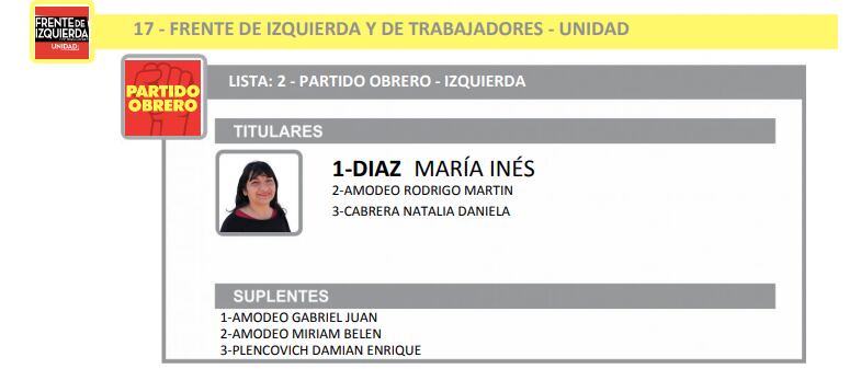 Elecciones 2021: así se verán los candidatos de Pérez en la Boleta Única (Tribunal Electoral Santa Fe)