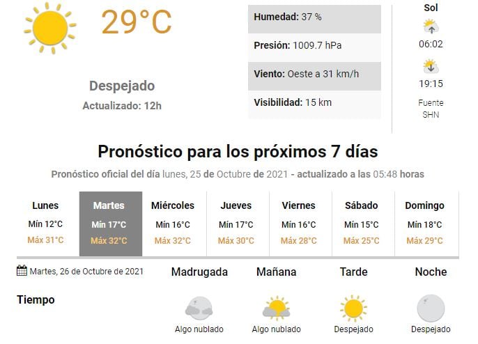 Clima Gualeguaychú