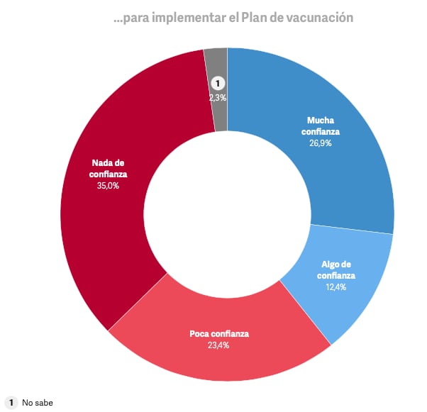 Infografía: Clarín