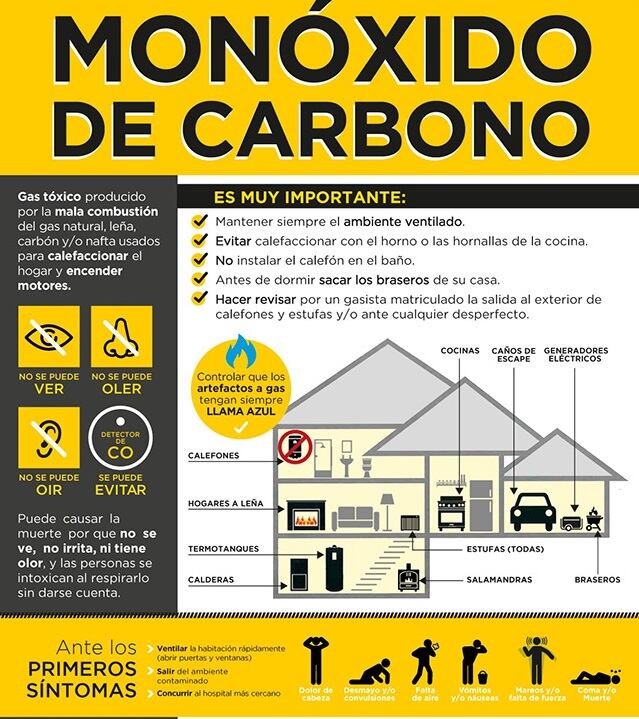 Monóxido de carbono.IntraMed