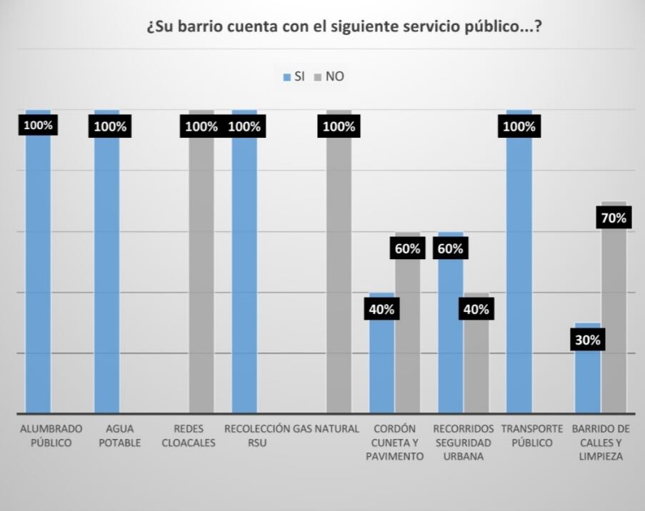 Relevamiento en barrio Carlos Paz Sierras.