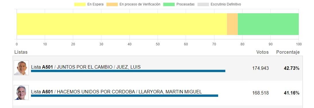 Los resultados a las 20.30.