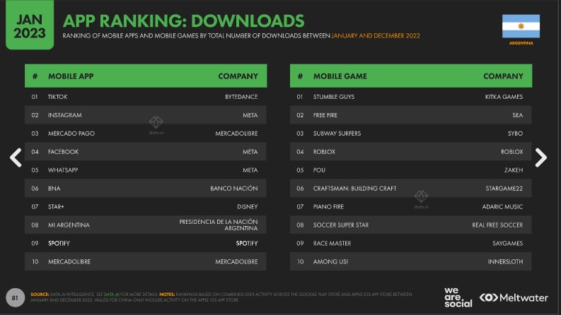 Ranking de aplicaciones descargadas en Argentina, enero 2023.