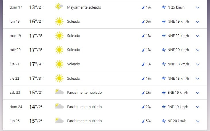 Pronóstico extendido para San Luis