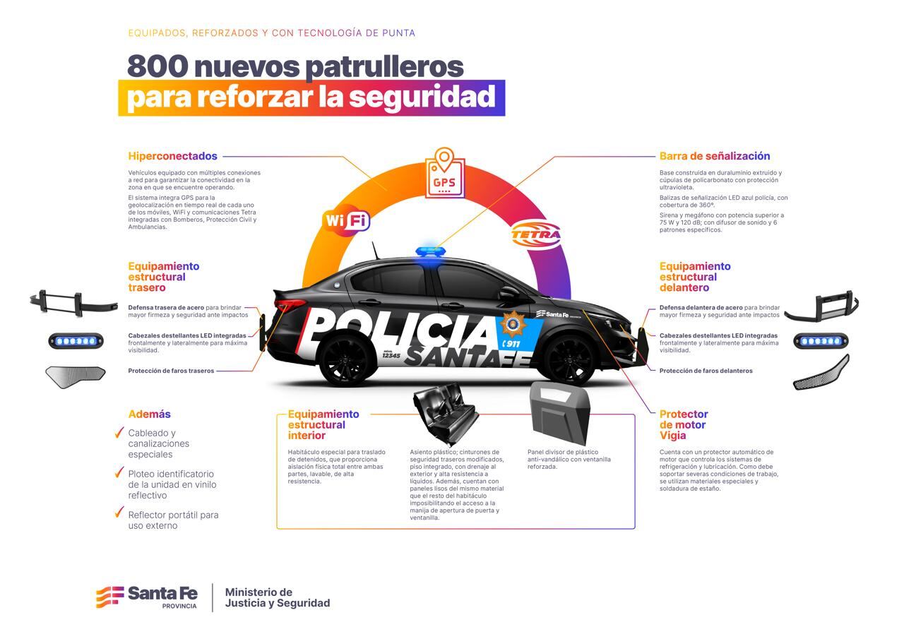 Los coches contarán con elementos de seguridad adicionales.