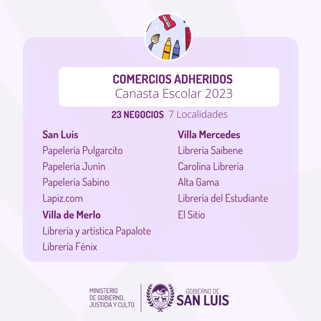 Comercios adheridos a la Canasta Escolar a $2.900 en San Luis.