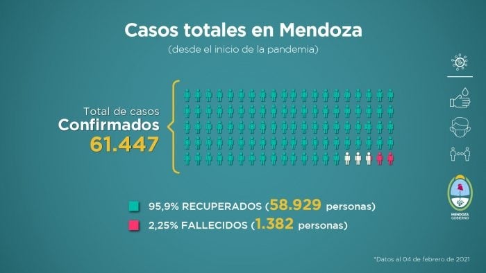 Casos confirmados de coronavirus