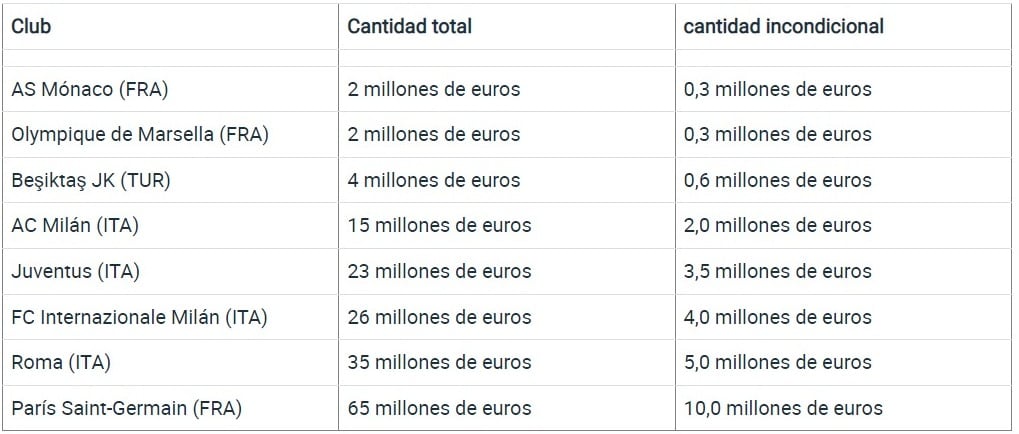 El informe de la UEFA. (Captura de pantalla)