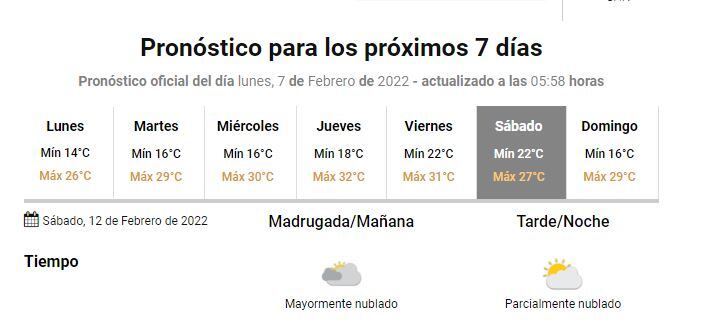 Pronóstico en Gualeguaychú para la semana