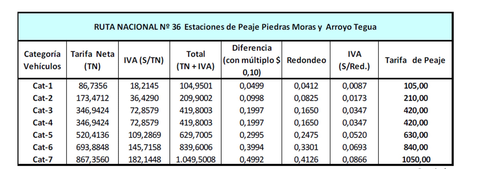 (Ersep/Boletín Oficial)