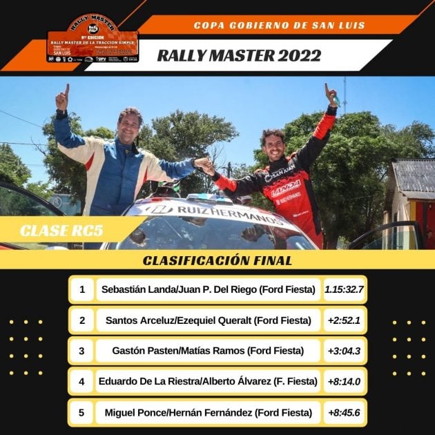 Resultados Rally Máster de La Toma, San Luis