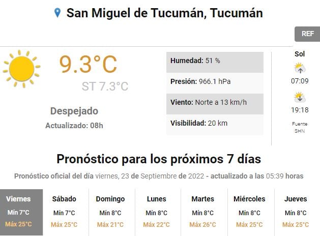 Clima en Tucumán.