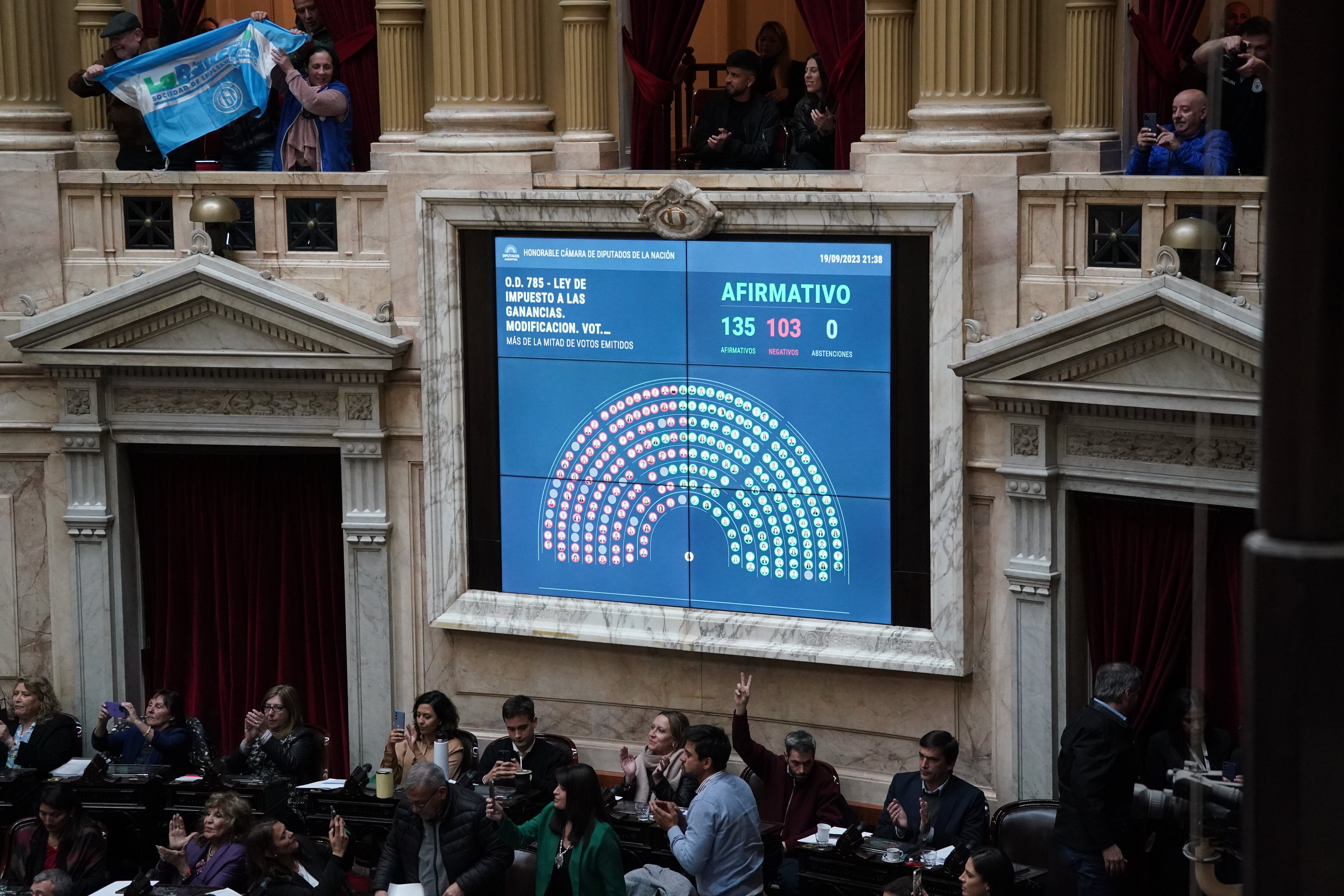 Diputados
Impuesto a las ganancias
votación
Foto clarín