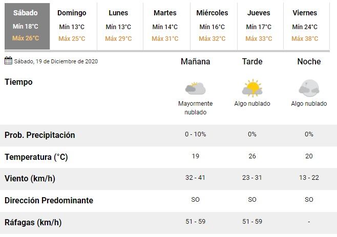 Pronóstico extendido 20, 21 y 22 de diciembre 2020 (SMN)