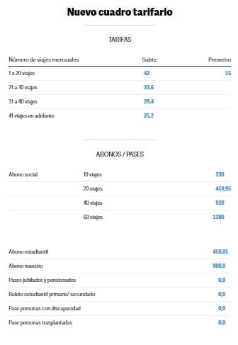 Así será el cuadro tarifario del subte.