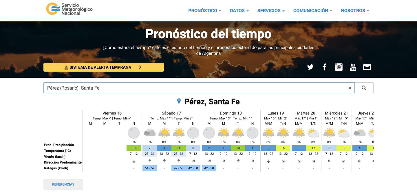 Fin de semana frío en Pérez (Servicio Meteorológico Nacional)