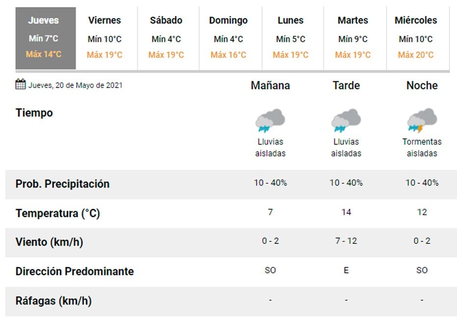 Pronóstico Carlos Paz.