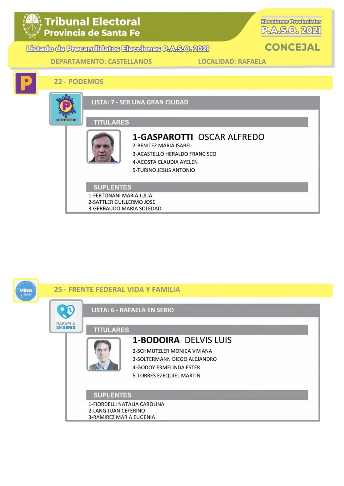 Listas oficializadas con precandidatos a concejales para las PASO del 12 de septiembre en Rafaela