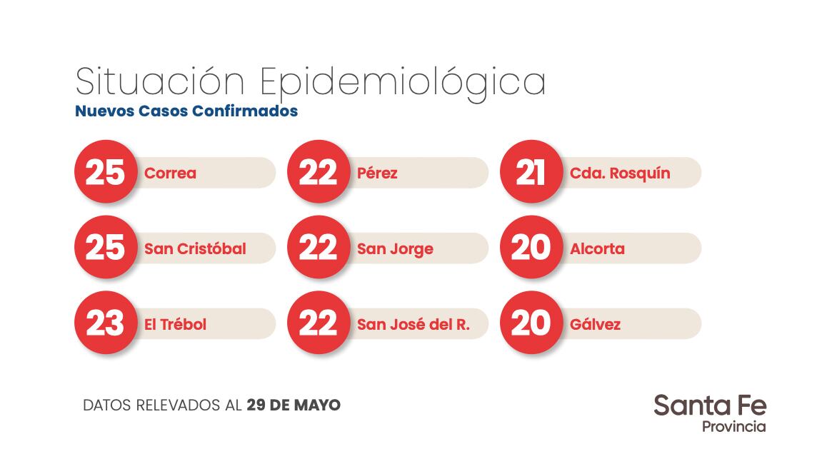 Datos aportados por la provincia de Santa Fe