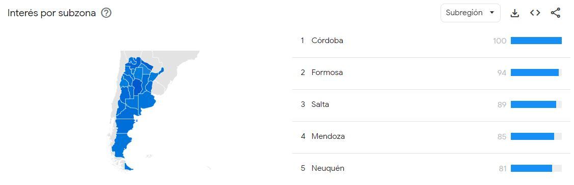 Google Trends permite conocer qué provincias googlearon más sobre el tema: Córdoba se llevó el primer puesto en esta ocasión.