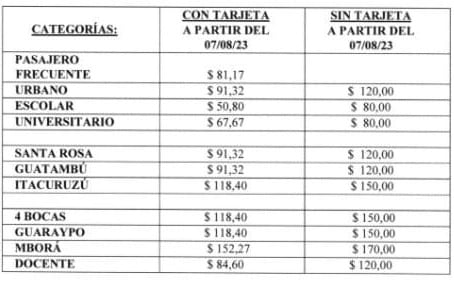 Aumenta el precio del boleto en Montecarlo.