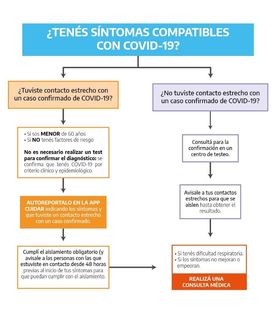 Confirmación por testeo y utilizar criterio clínico- epidemiológico notificado por auto reporte   casos.