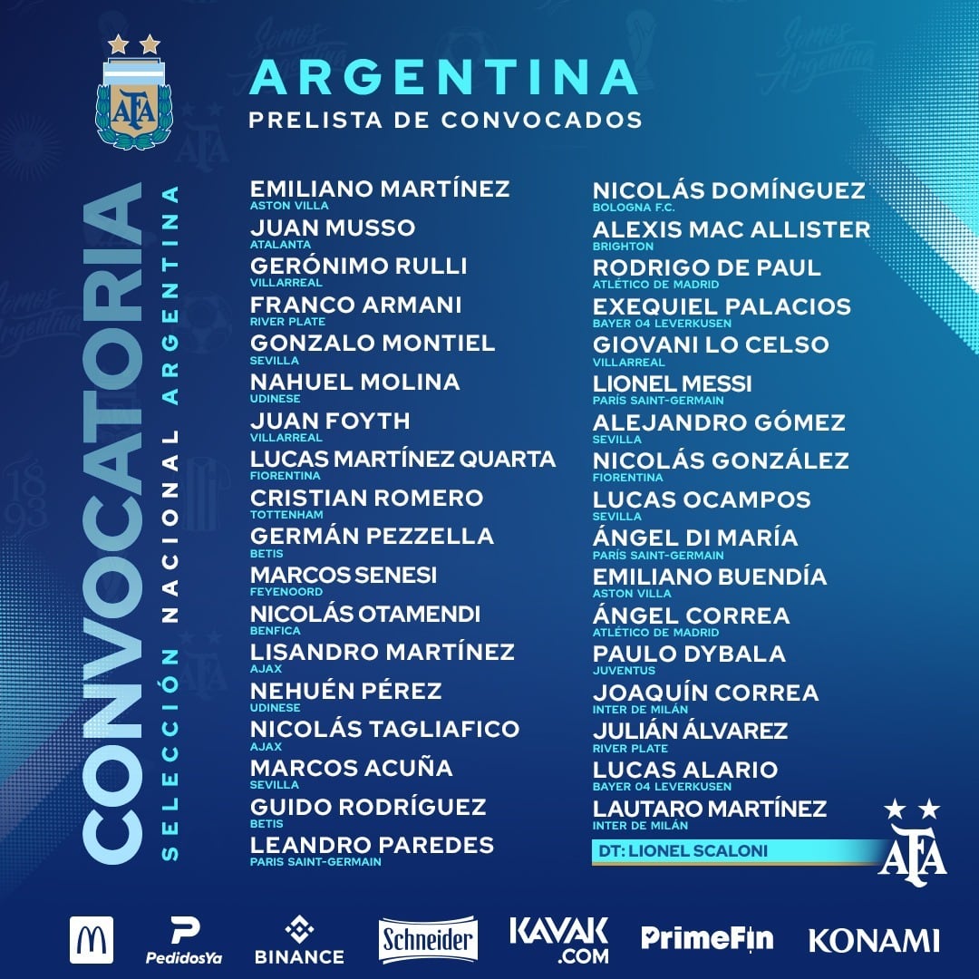 La prelista de convocados a la Selección Argentina.