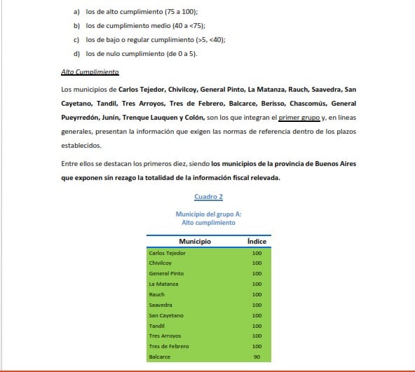 Tres Arroyos entre los Municipios con mayor transparencia fiscal