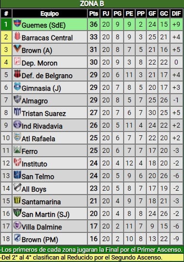 Posiciones