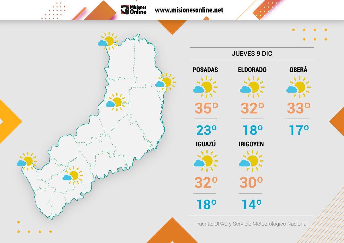 Jueves templado por la mañana pero con una tarde calurosa en Misiones.