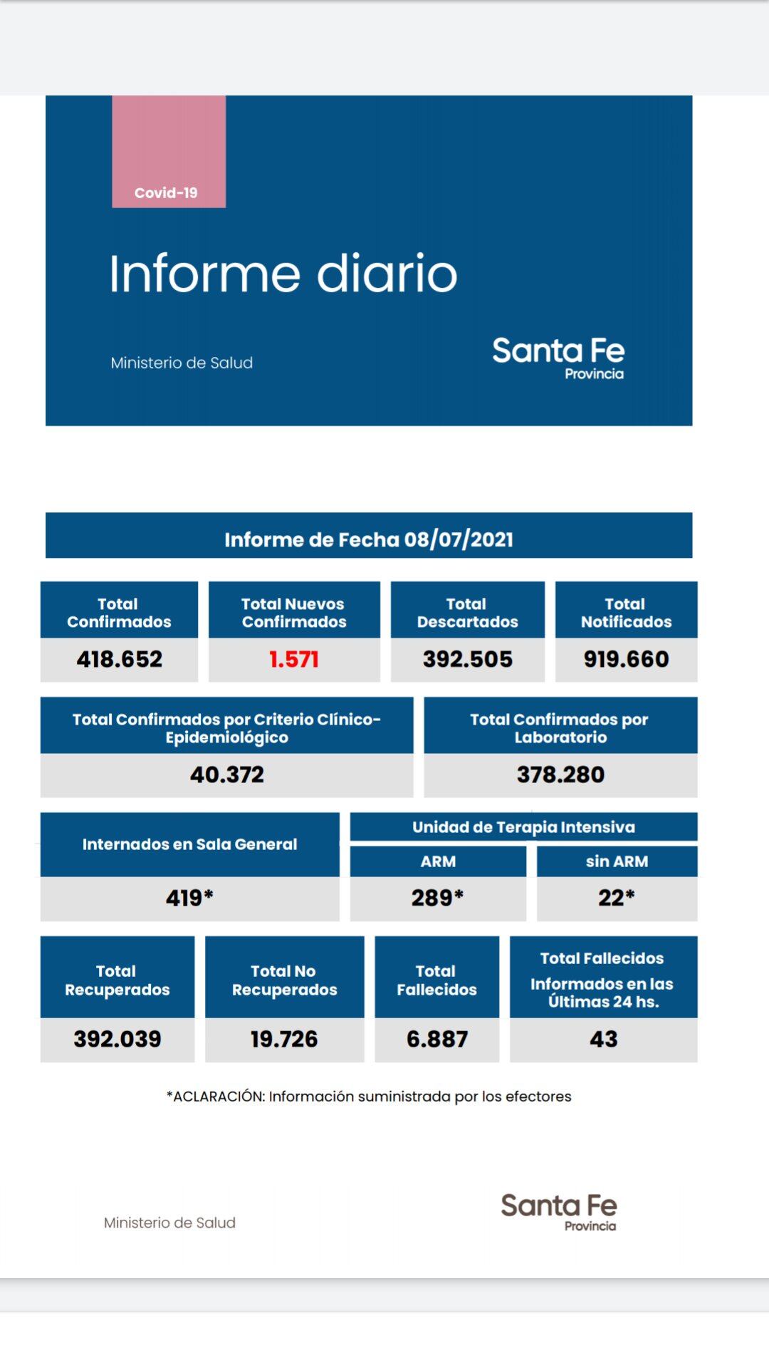 Casos de coronavirus de Santa Fe del 8 de julio de 2021