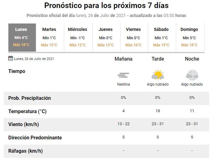 Pronóstico del tiempo para Rafaela 26/07/2021