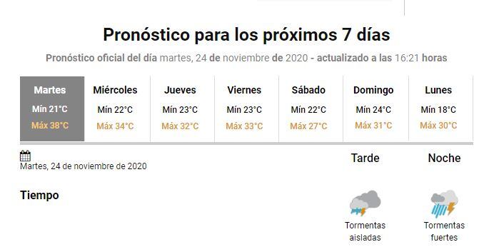 Pronóstico extendido Gualeguaychú