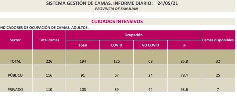 Datos del Ministerio de Salud Pública