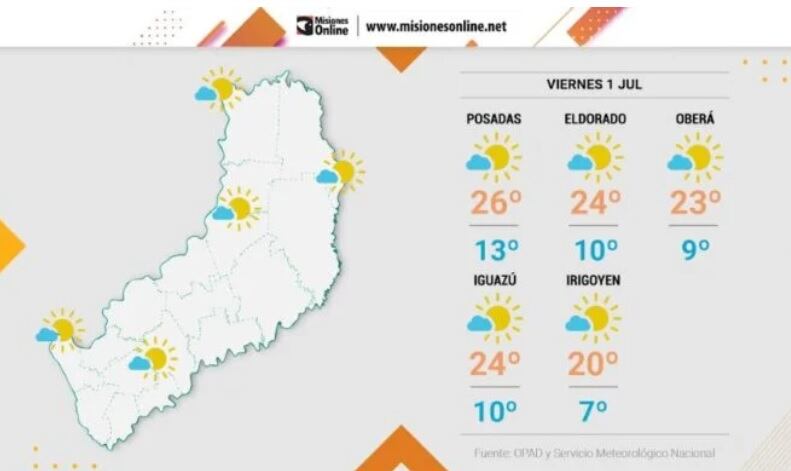 Viernes con temperaturas en alza y mejora del clima en Misiones.