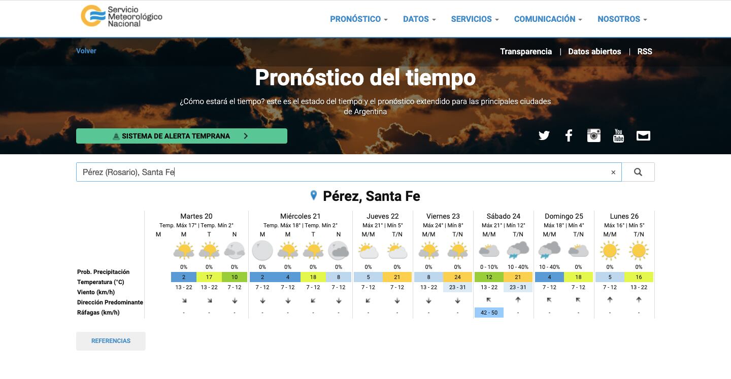 Una jornada fría pero soleada para festejar el día del amigo en Pérez (SMN)