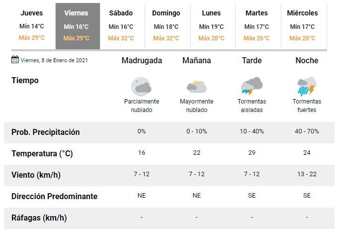 Pronóstico Carlos Paz.