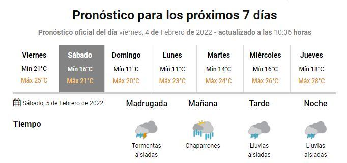 Pronóstico extendido en Gualeguaychú. SMN