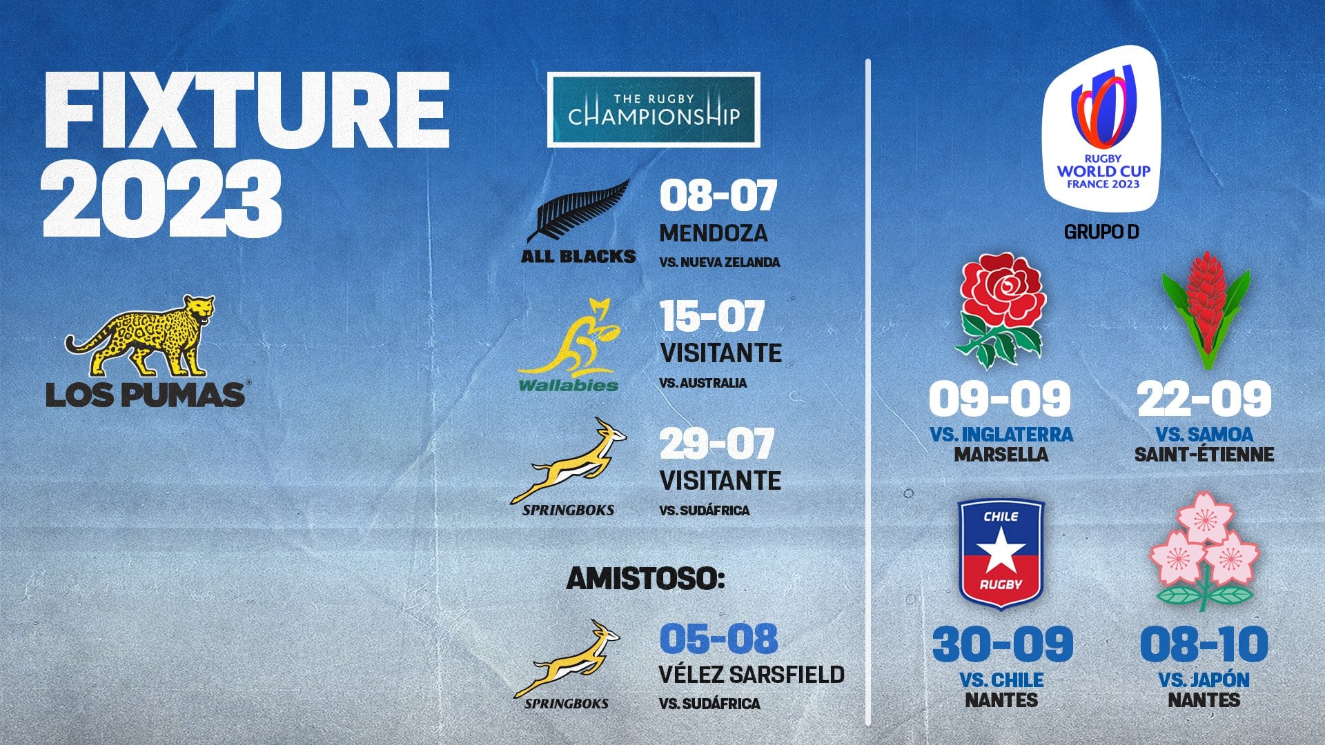 La agenda de Los Pumas para el 2023.