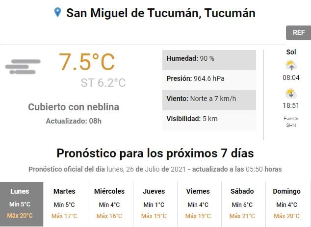 Pronóstico del tiempo para Tucumán.