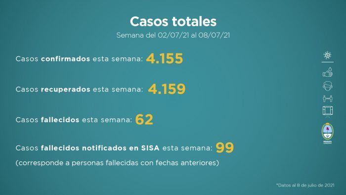 Informe semanal sobre la situación sanitaria de Mendoza. Gentileza