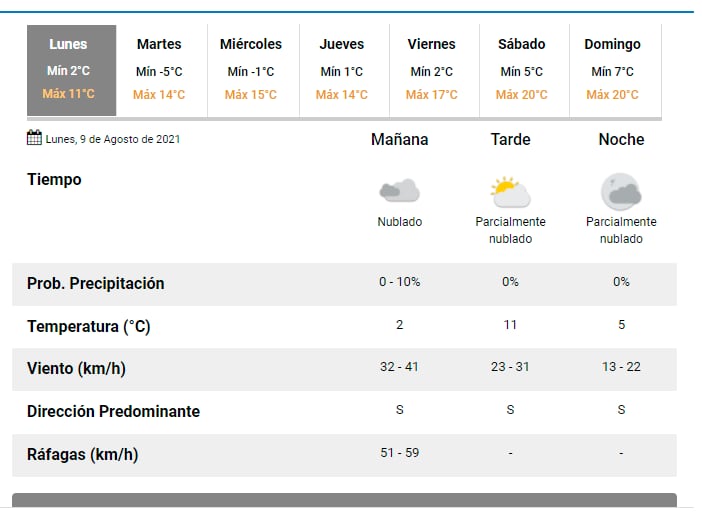 Pronóstico extendido Servicio Meteorológico Nacional