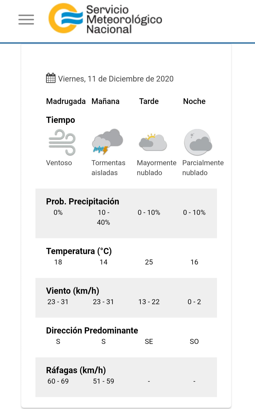 El estado del tiempo previsto para este viernes 11 de diciembre en Villa Carlos Paz.