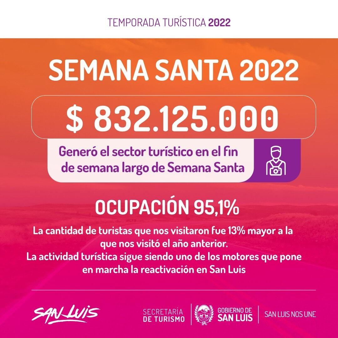 Recaudación por turismo en San Luis.