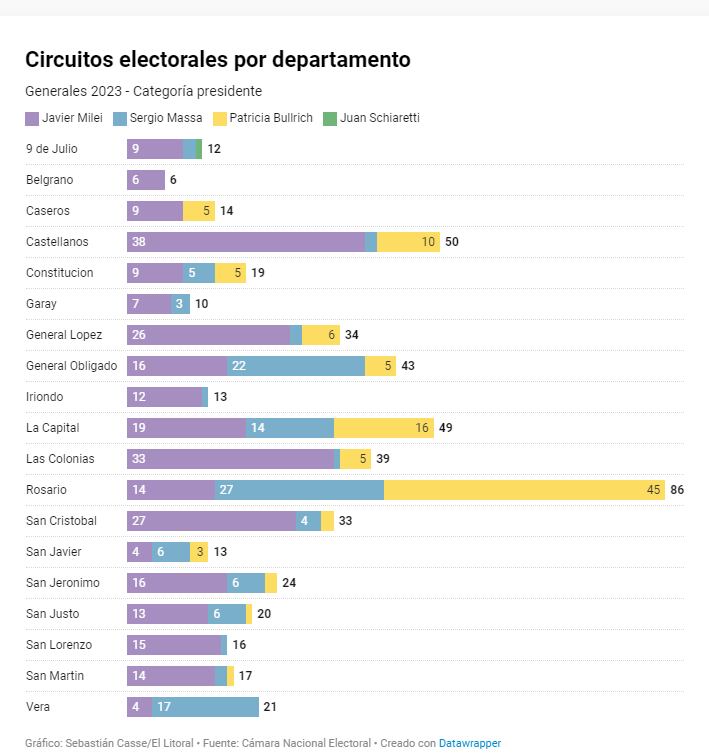 El mapa de los resultados muestra que Javier Milei y Sergio Massa se disputaron varios departamentos.