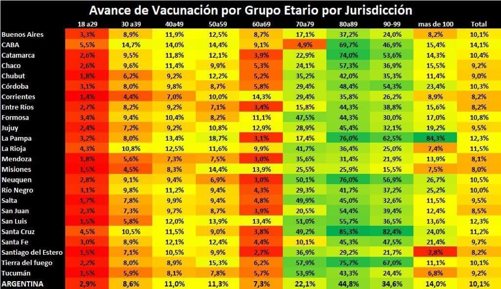 Con este dataset se pueden hacer este tipo de gráficos con info sobre el Plan de Vacunación (Foto: Presidencia)